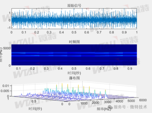 Solution | Weite radial gate online monitoring system