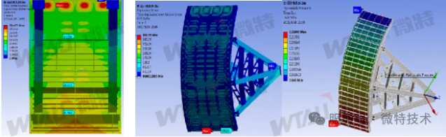 Solution | Weite radial gate online monitoring system