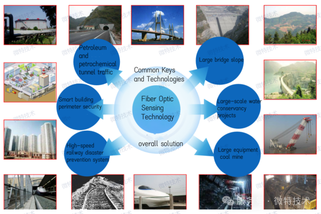 Weite Technology | Oil Pipeline Online Monitoring Solutions
