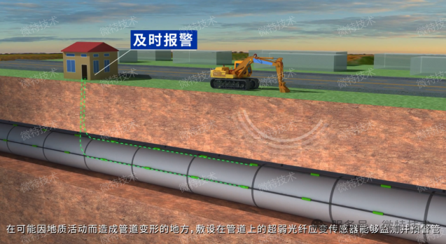 Weite Technology | Oil Pipeline Online Monitoring Solutions