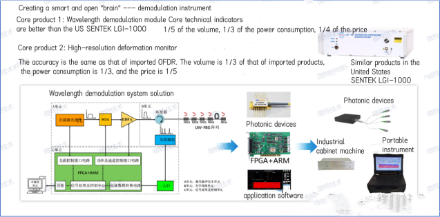 Weite Technology | Oil Pipeline Online Monitoring Solutions