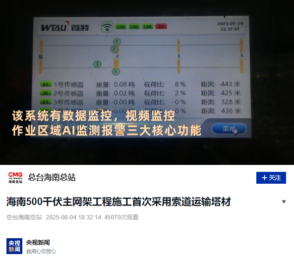 CCTV News and People's Daily reported on WTAU's intelligent cableway monitoring system being used for the first time in Hainan's 500 kV main grid construction.