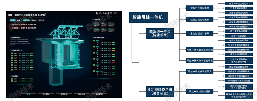 WTAU's Bridge-Building Machine Informatization, Smart Hanging Basket and Other Solutions have been Implemented in the Construction of Weisu High-Speed Railway.