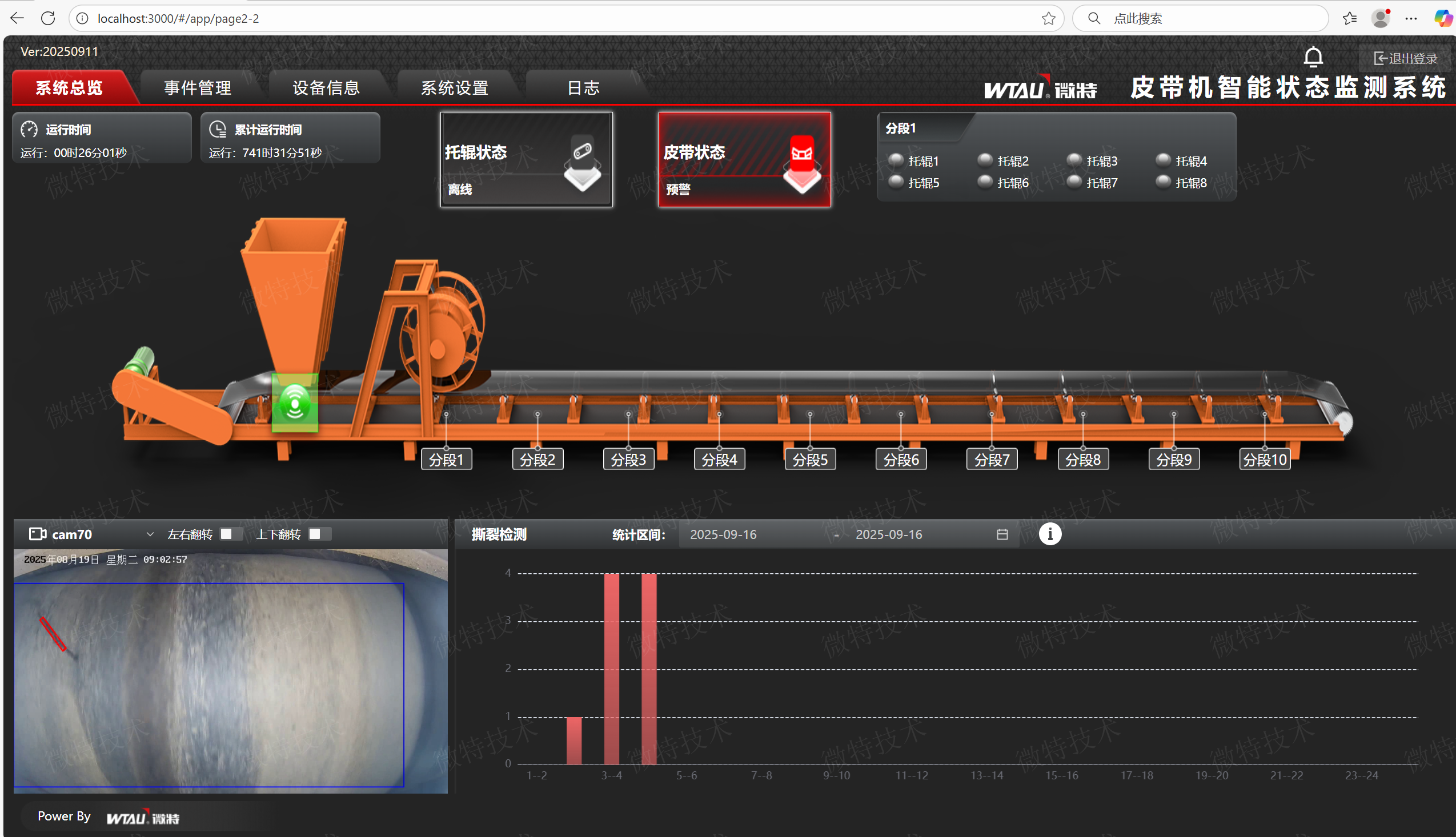 WTAU's AI-powered belt tear detection system helps stabilize material transportation in biomass power plants and has been recognized by the industry.