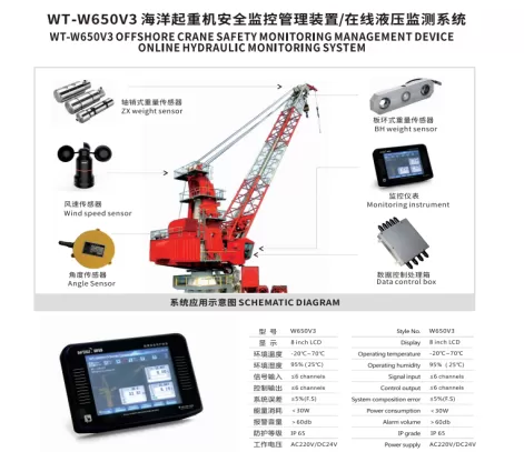 WT-W650V3 Offshore Crane Load Moment Indicator