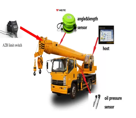 WTL-A700-YY Hydraulic load moment indicator