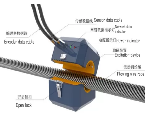 WT-WRNDT Wire rope non-destructive testing system
