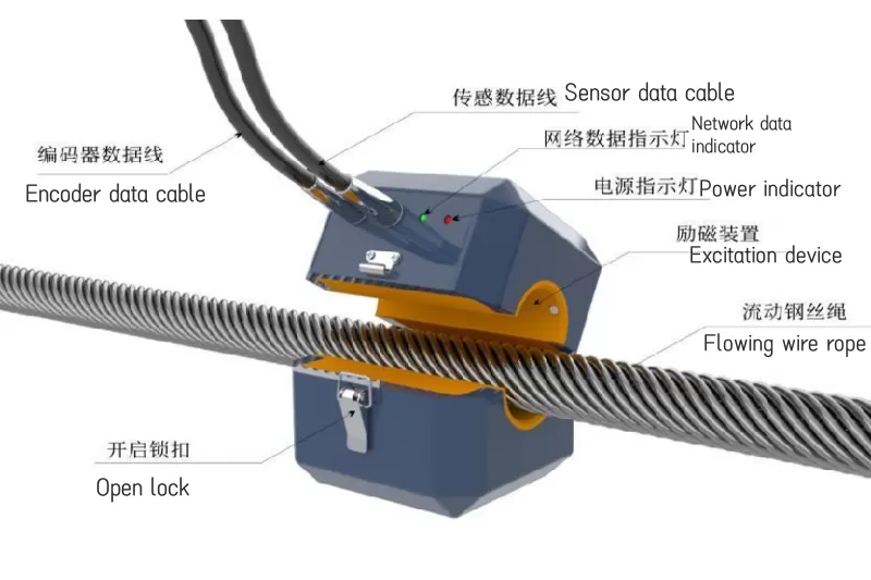 WT-WRNDT Wire rope non-destructive testing system