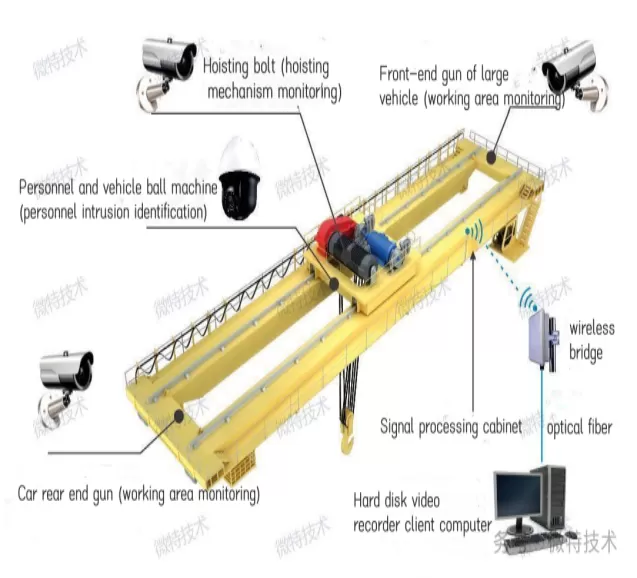 AI empowers safe production | Weite-lifting equipment dangerous area anti-intrusion system