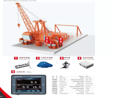 Anchor Windlass Loading System