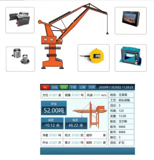 Dynamic Precision Weighing Systems and Overload Protection for Crane