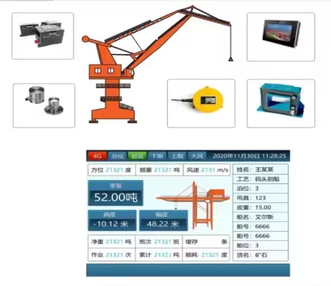 Dynamic Precision Weighing Systems and Overload Protection for Crane