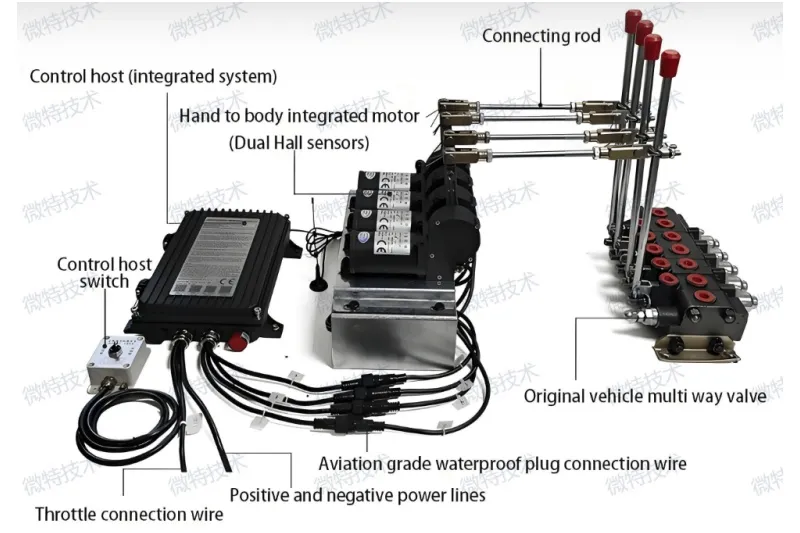 Crane Wireless Remote Control Operation System
